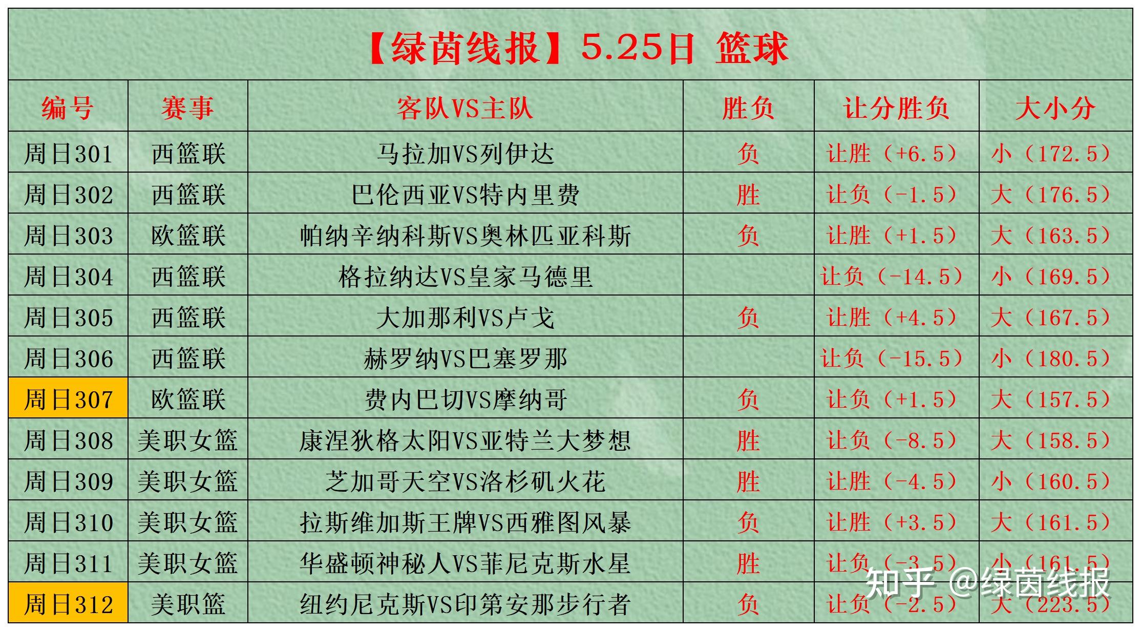 竞彩预测(竞彩预测310)